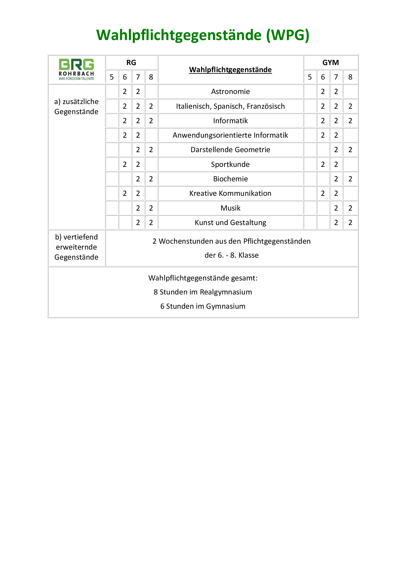 Wahlpflichtgegenstaende